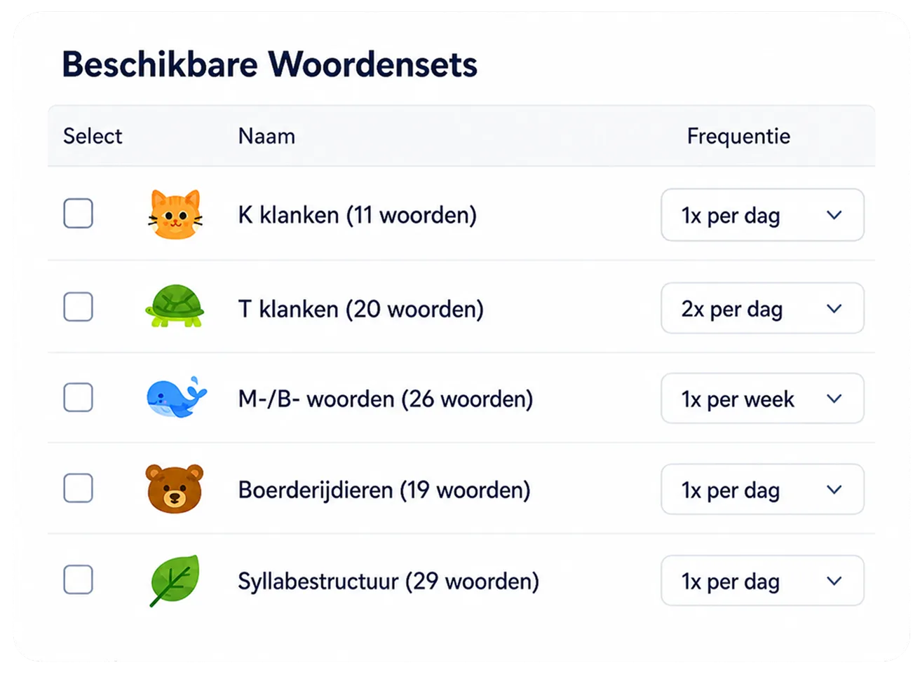 Beschikbare woordensets overzicht